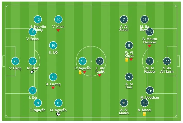  Việt Nam - Yemen 2-0: Quang Hải tái lập siêu phẩm, Quế Ngọc Hải ấn định chiến thắng ảnh 1