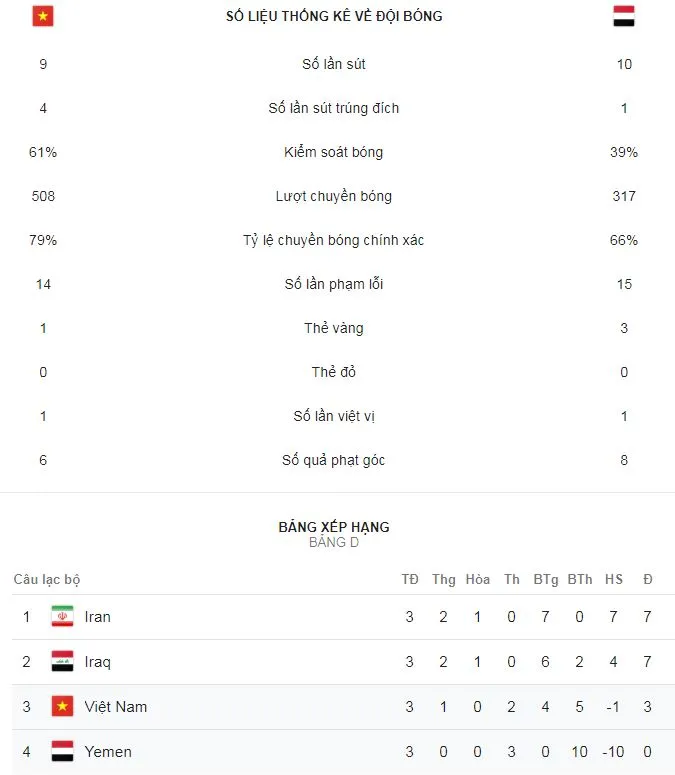  Việt Nam - Yemen 2-0: Quang Hải tái lập siêu phẩm, Quế Ngọc Hải ấn định chiến thắng ảnh 2