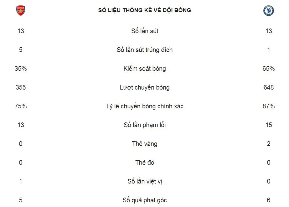Arsenal - Chelsea 2-0: Lacazette, Koscielny thăng hoa, HLV Unai Emery hạ Maurizio Sarri ảnh 2