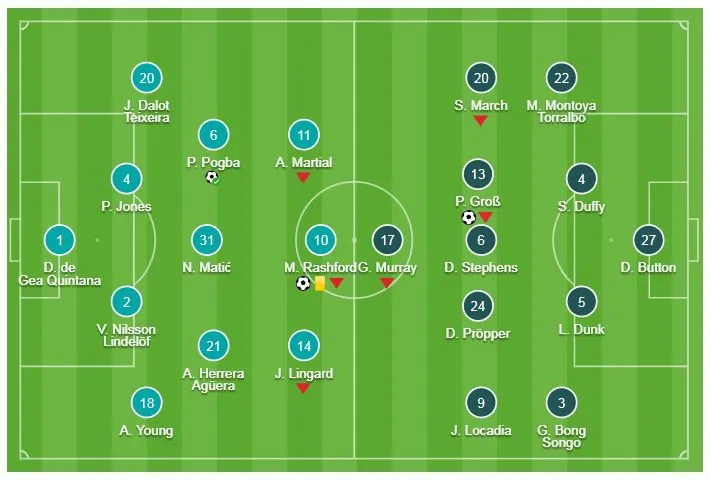 Man United - Brighton&Hove Albion 2-1: Pogba, Rashford thăng hoa, HLV Solskjaer vào tốp 5 ảnh 1