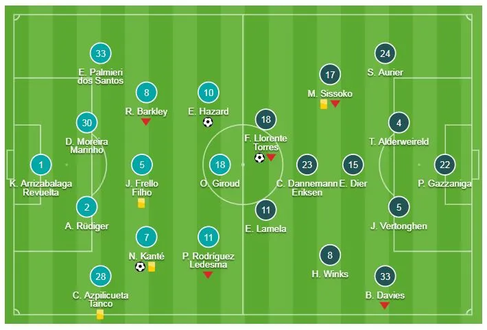 Chelsea - Tottenham 2-1 (2-2,pen 4-2): Kante, Hazard tỏa sáng, Maurizio Sarri gặp Pep ở chung kết ảnh 1