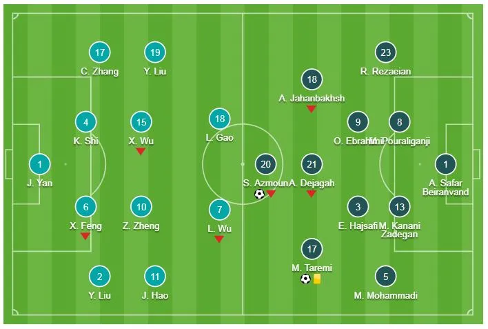 Trung Quốc - Iran 0-3: Mehdi Taremi, Sardar Azmoun, Karim Ansarifard lập công, Iran gặp Nhật Bản ảnh 1