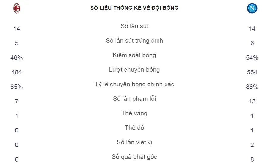 AC Milan - Napoli 0-0: Hòa gay cấn, Napoli bị Juventus bỏ xa 8 điểm ảnh 2