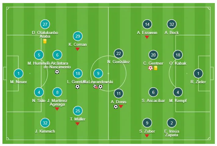 Bayern Munich - Stuttgart 4-1: Thiago, Goretzka, Lewandowski rút ngắn khoảng cách với Dortmund ảnh 1