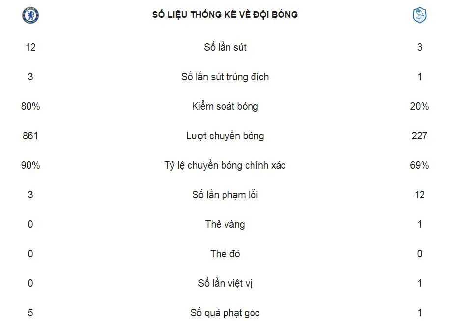 Chelsea - Sheffield Wednesday 3-0: Ra mắt Higuain và Willian, Hudson-Odoi ghi bàn ảnh 2