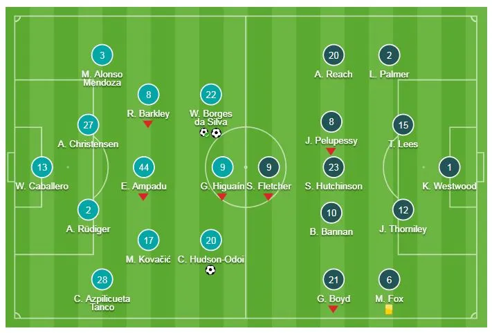 Chelsea - Sheffield Wednesday 3-0: Ra mắt Higuain và Willian, Hudson-Odoi ghi bàn ảnh 1