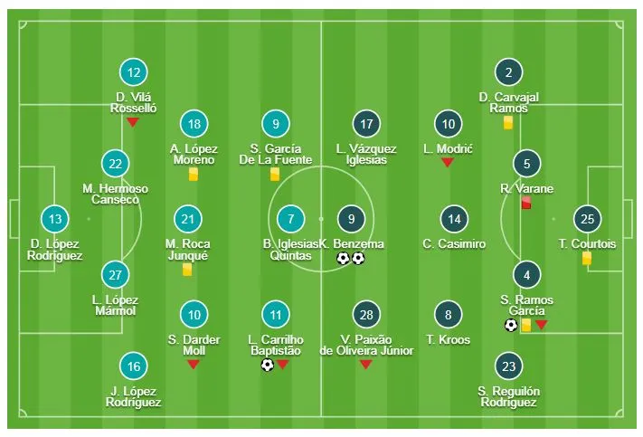 Espanyol - Real Madrid 2-4: Benzema lập cú đúp, Ramos, Gareth Bale ấn định chiến thắng tưng bừng ảnh 1