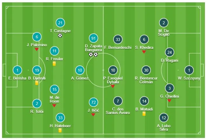 Atalanta - Juventus 3-0: Ronaldo tịt ngòi, bất ngờ bị Castagne, Zapata hạ gục ảnh 1