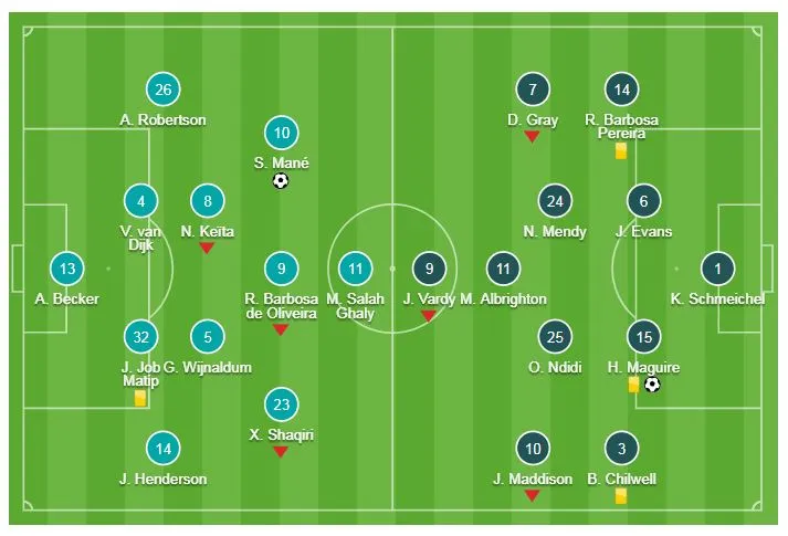 Liverpool - Leicester 1-1: Sadio Mane ghi bàn, Harry Maguire cầm chân HLV Jurgen Klopp ảnh 1