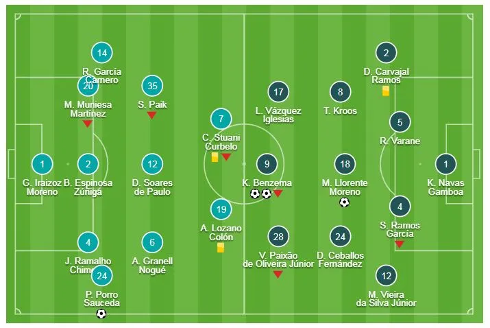 Girona - Real Madrid 1-3 (chung cuộc 3-7): Benzema lập cú đúp, Real vào bán kết ảnh 1