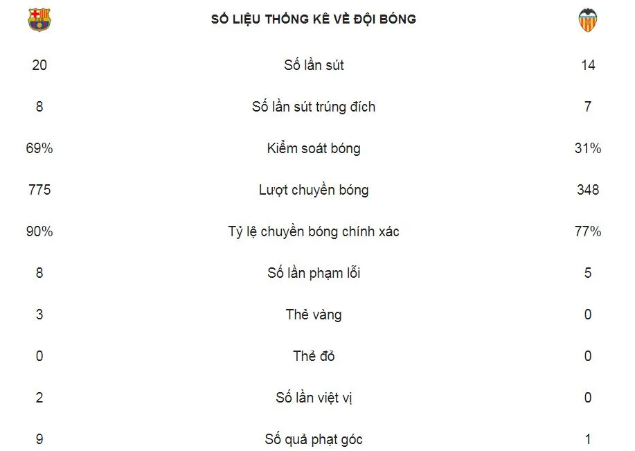 Barcelona - Valencia 2-2: Gameiro, Parejo ghi bàn nhưng Messi kịp cứu thua ảnh 2