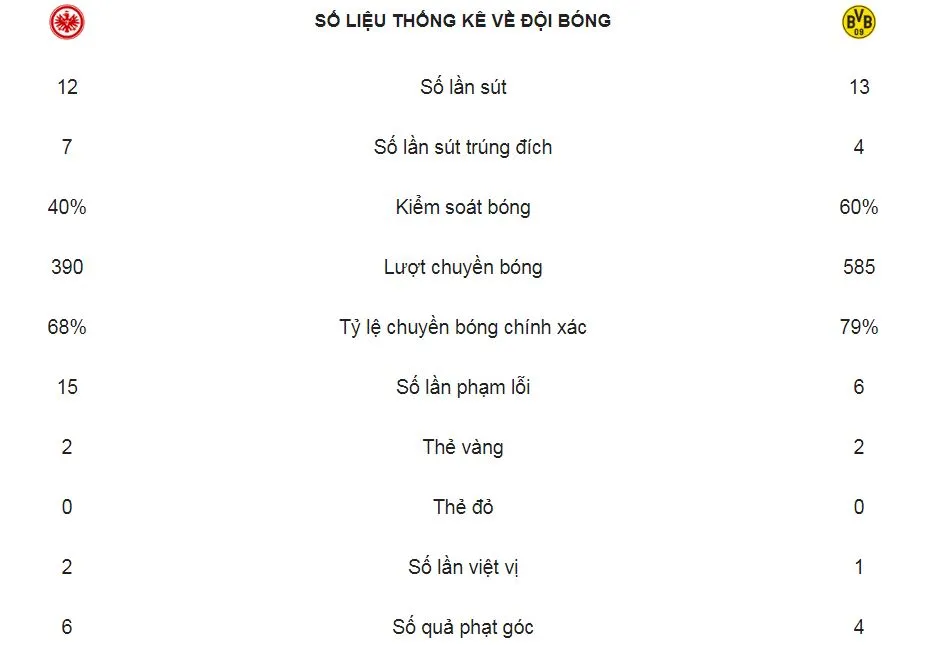 Eintracht Frankfurt - Dortmund 1-1: Marco Reus mở tỷ số, Jovic níu chân Dortmund ảnh 2