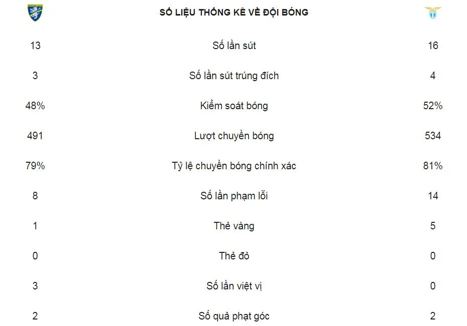 Frosinone - Lazio 0-1: Caicedo Scores kịp giành 3 điểm ảnh 2