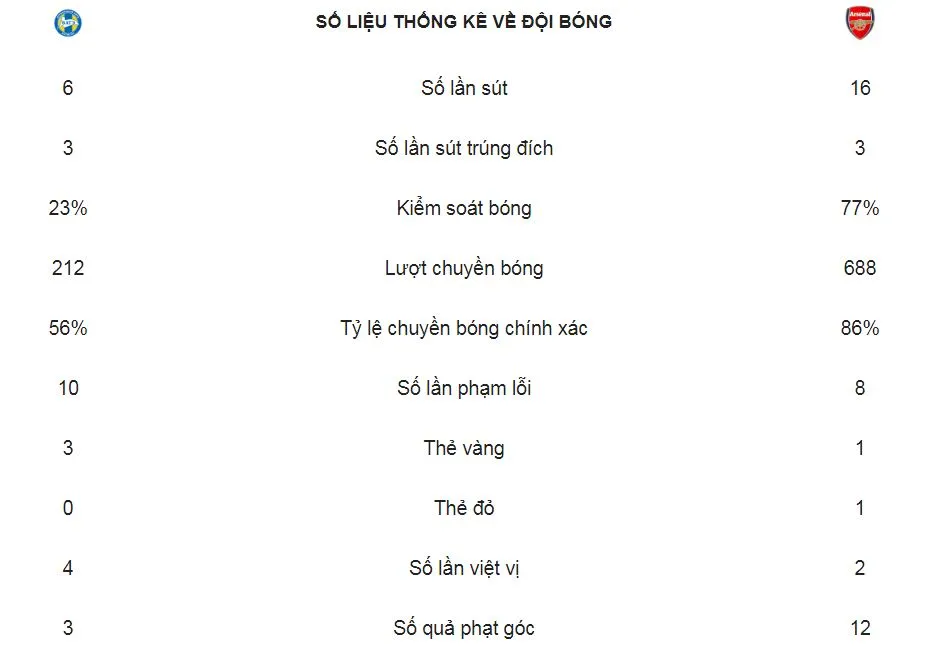 BATE Borisov - Arsenal 1-0: Dragun đánh đầu hạ Petr Cech, Lacazette nhận thẻ đỏ ảnh 2