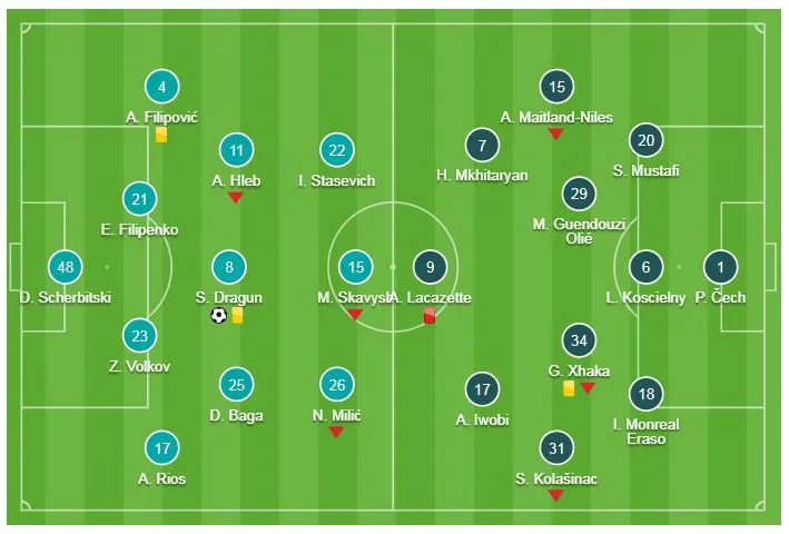 BATE Borisov - Arsenal 1-0: Dragun đánh đầu hạ Petr Cech, Lacazette nhận thẻ đỏ ảnh 1