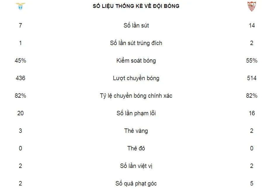 Lazio - Sevilla 0-1: Phản công nhanh, Wissam Ben Yedder hạ gục chủ nhà ảnh 2