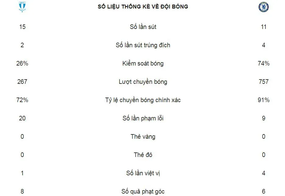 Malmo - Chelsea 1-2: Barkley, Giroud lập công giúp HLV Sarri giành chiến thắng ảnh 2