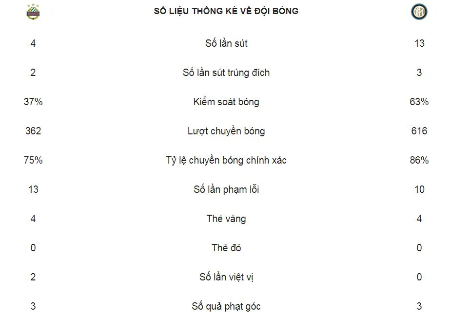 Rapid Wien - Inter Milan 0-1: Lautaro Martinez giành 3 điểm trên chấm 11m ảnh 2