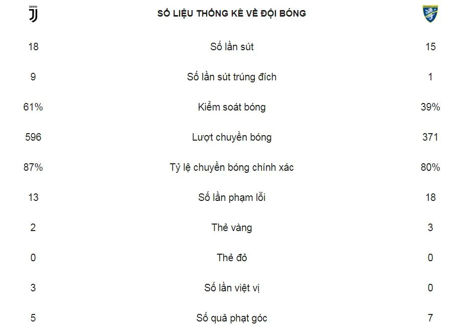 Juventus - Frosinone 3-0: Dybala, Bonucci, Ronaldo nối dài thành tích 24 trận Serie A bất bại ảnh 2