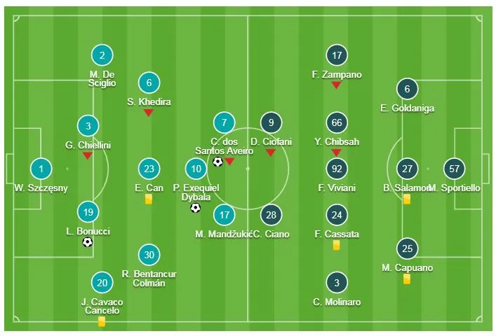 Juventus - Frosinone 3-0: Dybala, Bonucci, Ronaldo nối dài thành tích 24 trận Serie A bất bại ảnh 1