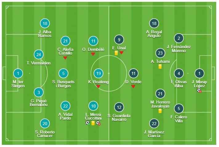 Barcelona - Real Valladolid 1-0: Messi sút phạt thành công nhưng lần 2 thất bại, Barca may mắn thắng ảnh 1