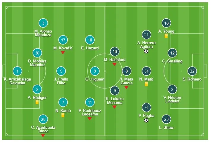 Chelsea - Man United 0-2: Herrera, Pogba tỏa sáng, HLV Solskjaer loại Sarri khỏi FA Cup ảnh 1