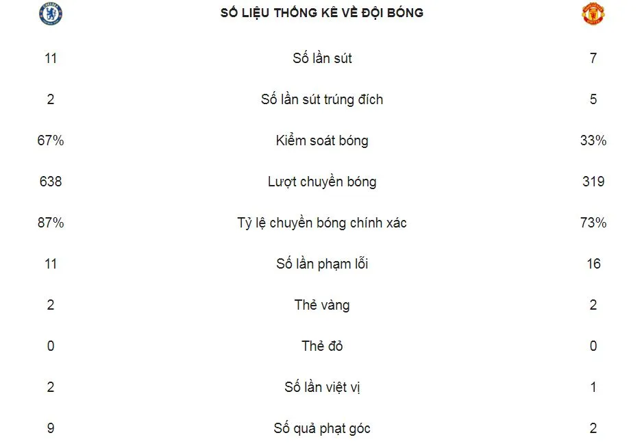Chelsea - Man United 0-2: Herrera, Pogba tỏa sáng, HLV Solskjaer loại Sarri khỏi FA Cup ảnh 2