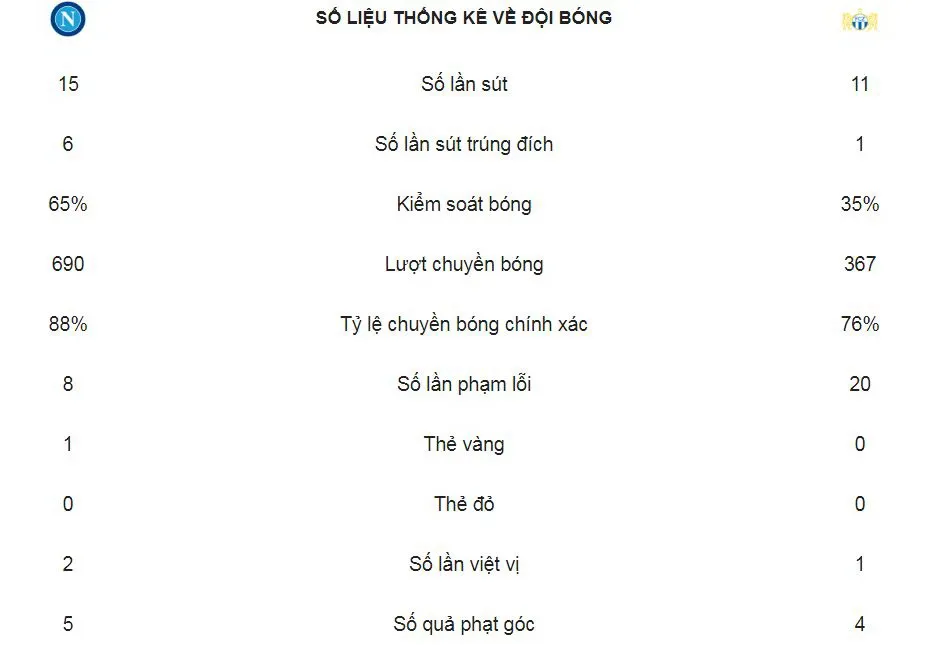 Napoli - FC Zurich 2-0 (chung cuộc 5-1): Simone Verdi, Adam Ounas lập công ảnh 2