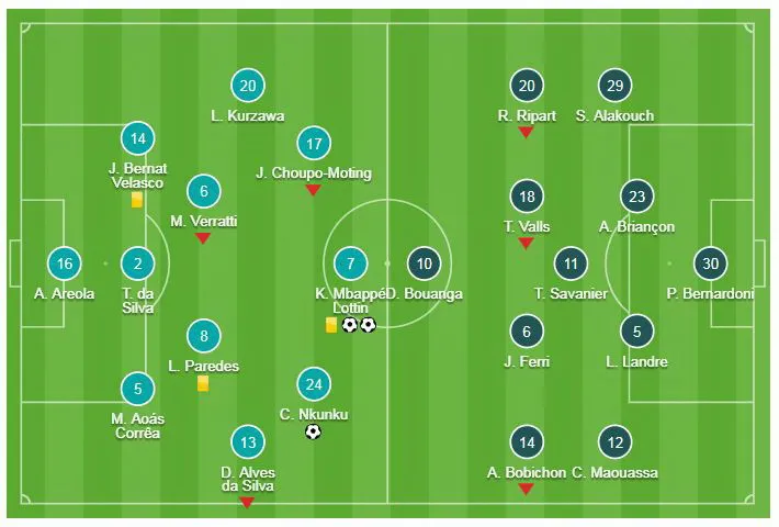 PSG - Nimes 3-0: Nkunku, Mbappe đè bẹp đối thủ, Thomas Tuchel vững ngôi đầu ảnh 1