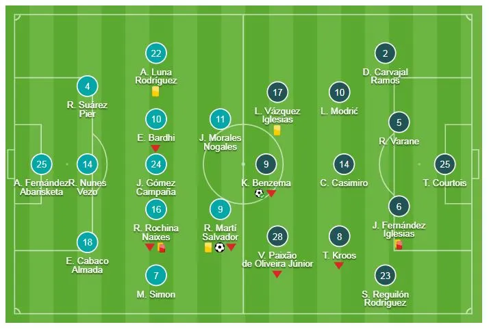 Levante - Real Madrid 1-2: Benzema, Gareth Bale tận dụng cơ hội, Nacho, Pedro Lopez nhận thẻ đỏ ảnh 1