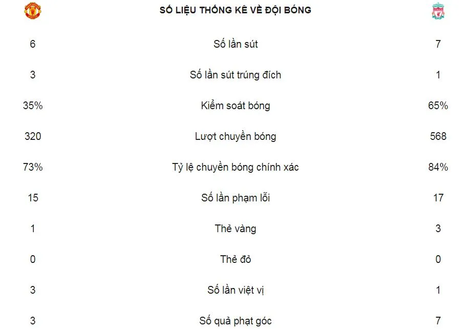 Man United - Liverpool 0-0: Bão chấn thương, 45 phút Solskjaer và Jurgen Klopp thay 4 cầu thủ ảnh 2