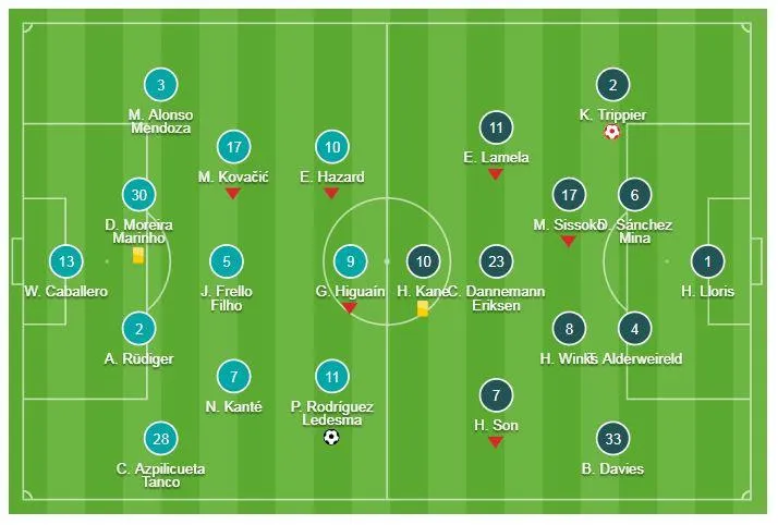 Chelsea -Tottenham 2-0: Pedro lập công, Trippier “tặng quà” HLV Maurizio Sarri ảnh 1