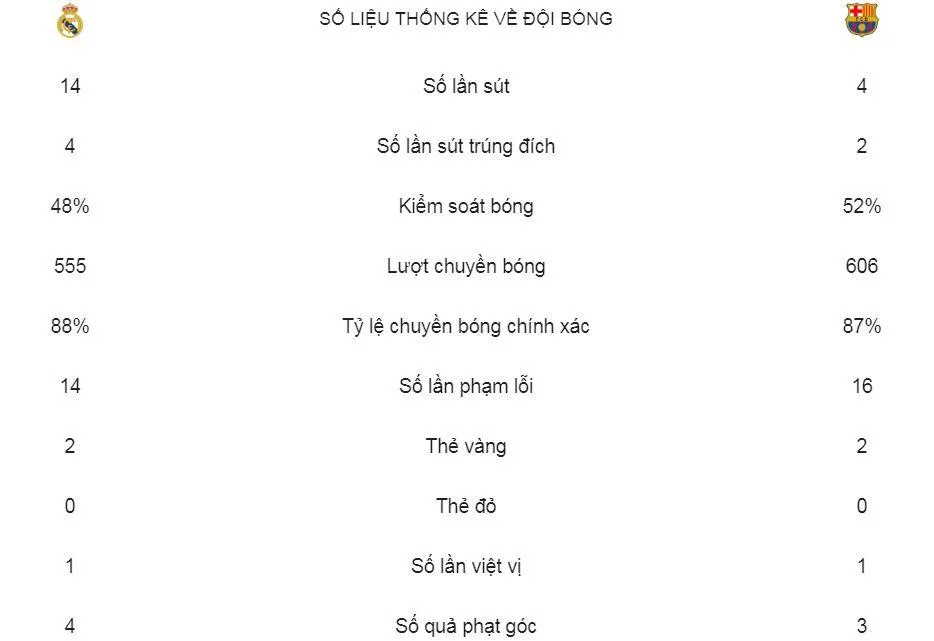 Real Madrid - Barcelona 0-3 (chung cuộc 1-4): Suarez tỏa sáng, Varane “tặng” Barca vé vào chung kết ảnh 2