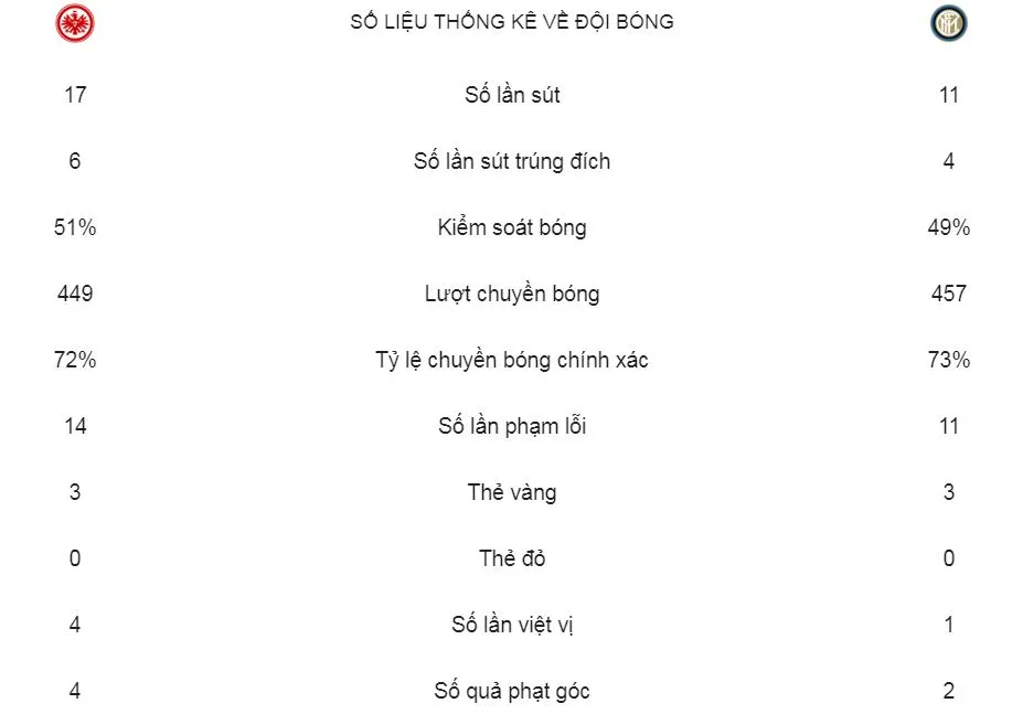 Eintracht Frankfurt - Inter 0-0: Thủ thành Kevin Trapp xuất thần, Marcelo Brozovic hỏng 11m ảnh 2