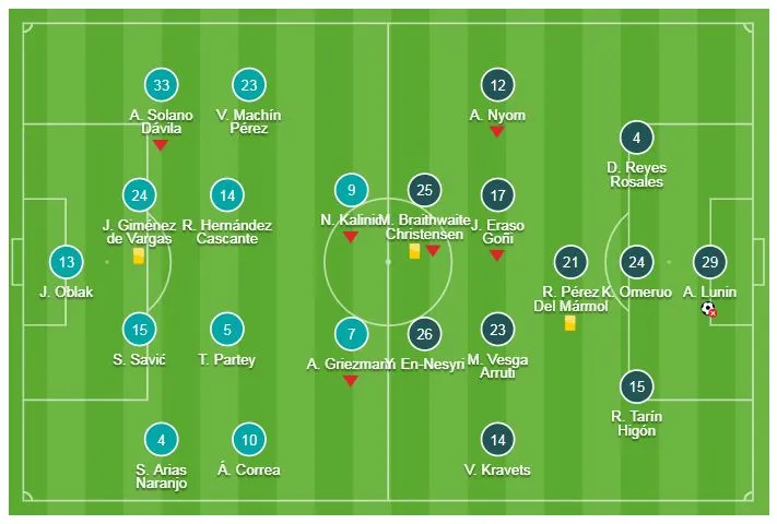 Atletico Madrid - Leganes 1-0: Saul Niguez kịp đá bồi, HLV Diego Simeone rút ngắn cách biệt ảnh 1