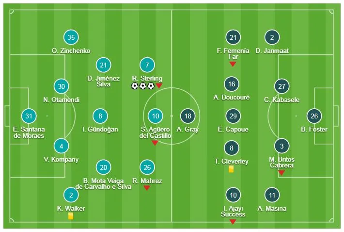 Man City - Watford 3-1: Sterling lập hattrick trong 13 phút, HLV Pep Guardiola vững ngôi đầu ảnh 1