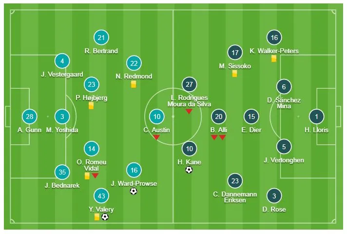 Southampton - Tottenham 2-1: Harry Kane mở tỷ số, Valery, Ward-Prowse ngược dòng hạ đối thủ ảnh 1