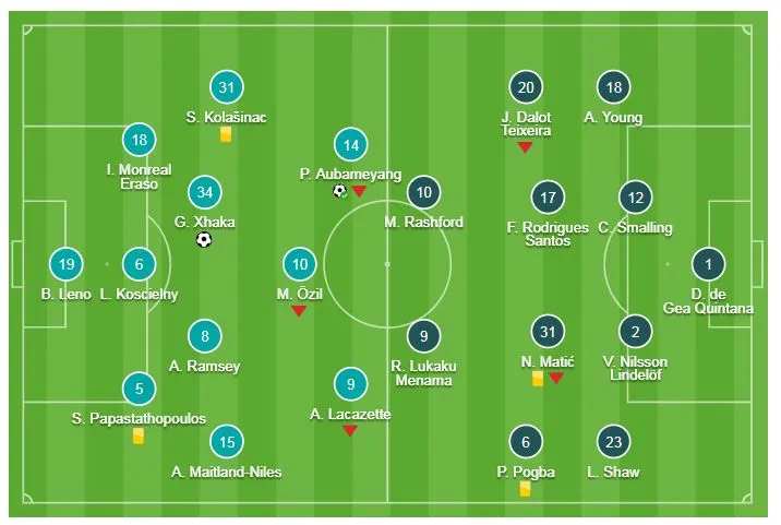 Arsenal - Man United 2-0: Xhaka, Aubameyang giúp Unai Emery hạ Solskjaer ảnh 1