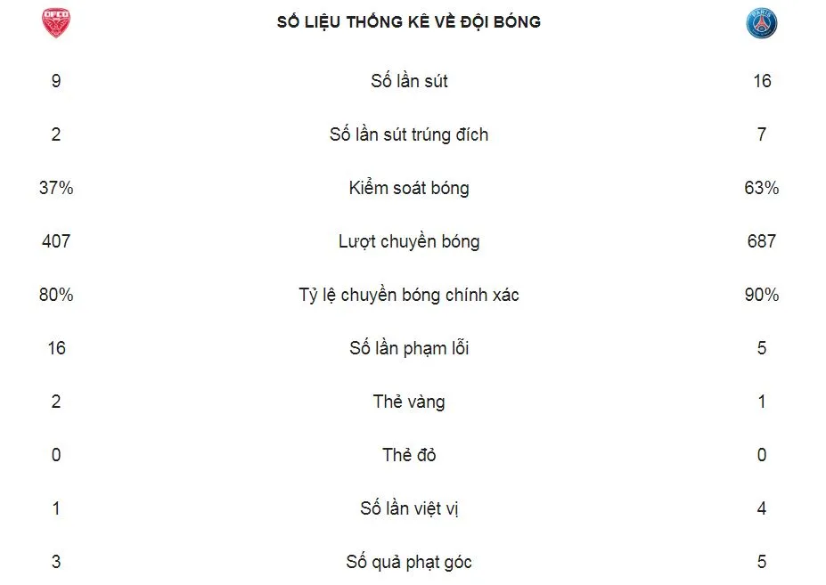 Dijon - PSG 0-4: Marquinhos, Mbappe, Di Maria, Choupo-Moting giúp HLV Thomas Tuchel sớm đăng quang ảnh 2