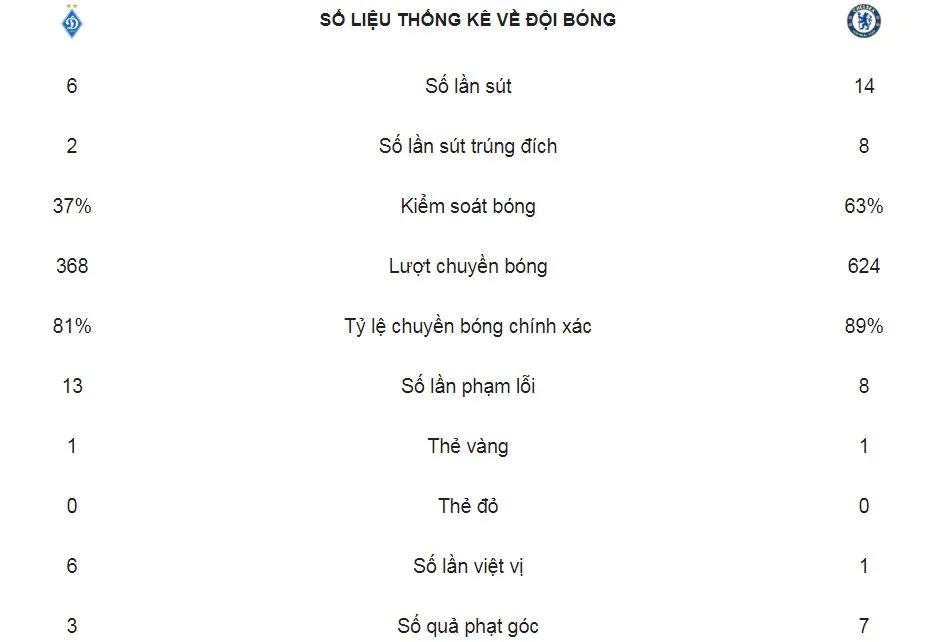 Dynamo Kiev-Chelsea 0-5 (chung cuộc 0-8): Giroud, Alonso, Hudson-Odoi tỏa sáng, HLV Sarri giành vé ảnh 2
