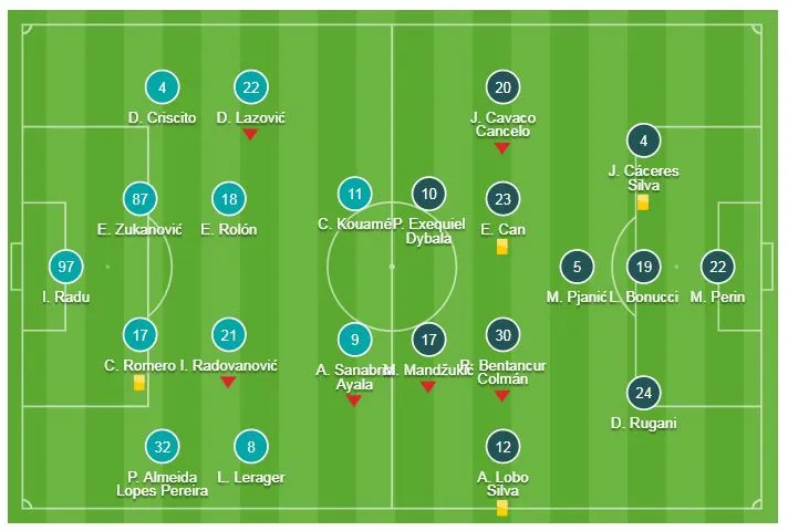 Genoa - Juventus 2-0: Sturaro, Pandev gây sốc, cắt đứt mạch 27 trận thắng của Juve ảnh 1