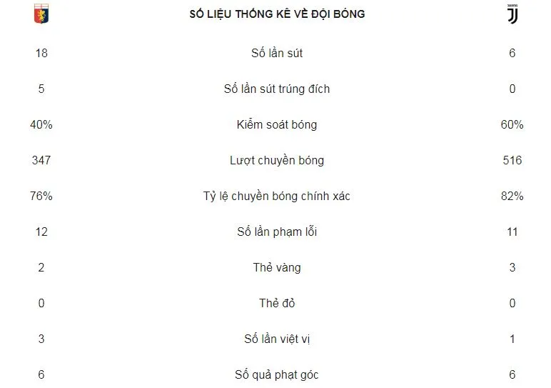 Genoa - Juventus 2-0: Sturaro, Pandev gây sốc, cắt đứt mạch 27 trận thắng của Juve ảnh 2