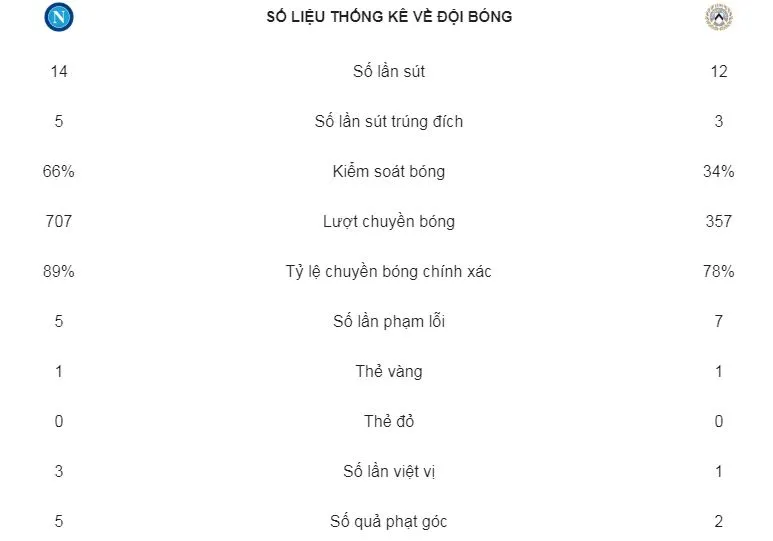 Napoli - Udinese 4-2: Amin Younes, José Callejon, Arkadiusz Milik, Dries Mertens rút ngắn điểm số ảnh 2