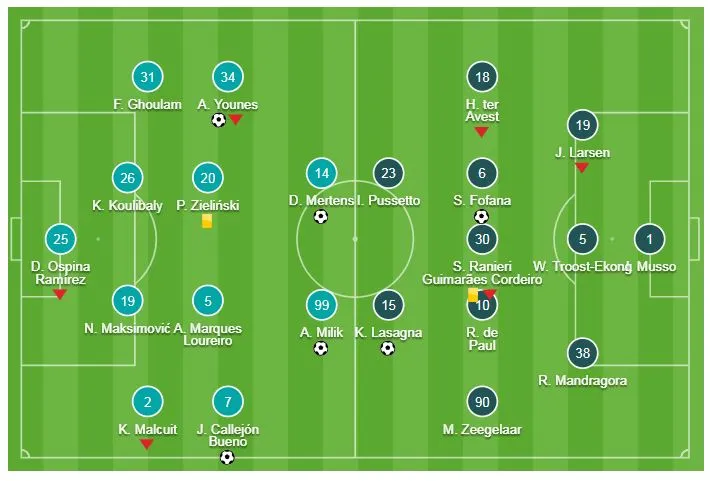 Napoli - Udinese 4-2: Amin Younes, José Callejon, Arkadiusz Milik, Dries Mertens rút ngắn điểm số ảnh 1