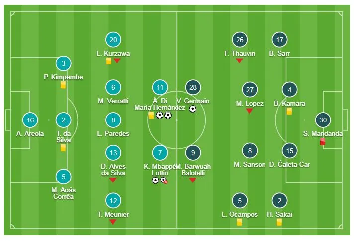 PSG - Marseille 3-1: Mbappe khai màn, Di Maria lập cú đúp, PSG độc chiếm ngôi đầu ảnh 1