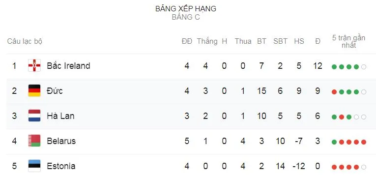 Đức - Hà Lan 2-4: Tah phản lưới, De Jong, Malen, Wijnaldum hạ HLV Joachim Low ảnh 1