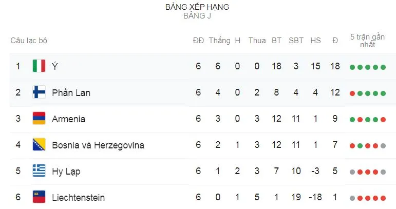 Phần Lan - Italia 1-2: Ciro Immobile, Jorginho lập công, HLV Roberto Mancini có 6 trận bất bại ảnh 1