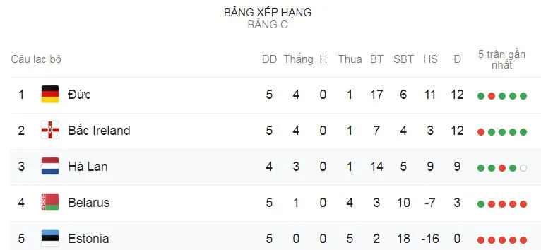 Bắc Ireland - Đức 0-2: Marcel Halstenberg, Serge Gnabry tỏa sáng, Đức soán ngôi đầu ảnh 1