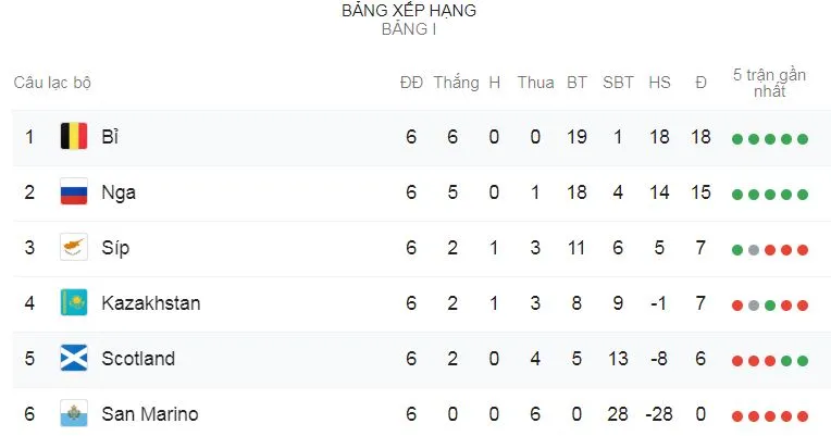 Nga - Kazakhstan 1-0: Mario Fernandes lập công ảnh 1