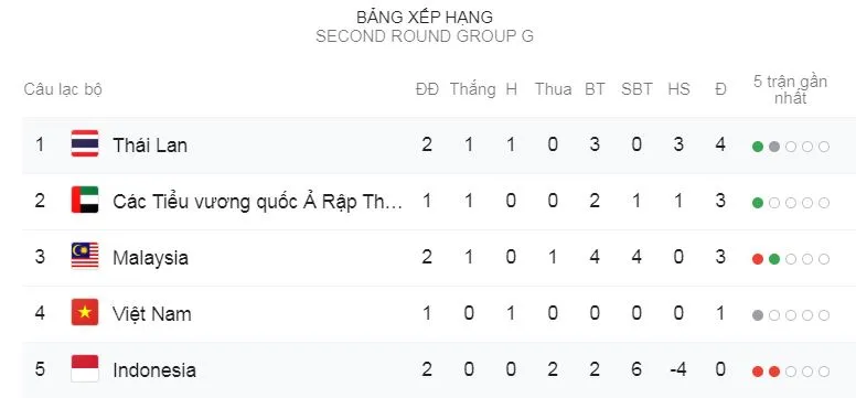 Indonesia - Thái Lan 0-3: Supachok, Theerathon bùng nổ, HLV Nishino thắng tưng bừng ảnh 1